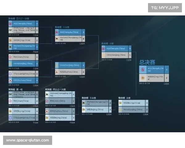 KPL赛事体系持续升级，新增年度总决赛成为最高规格赛事